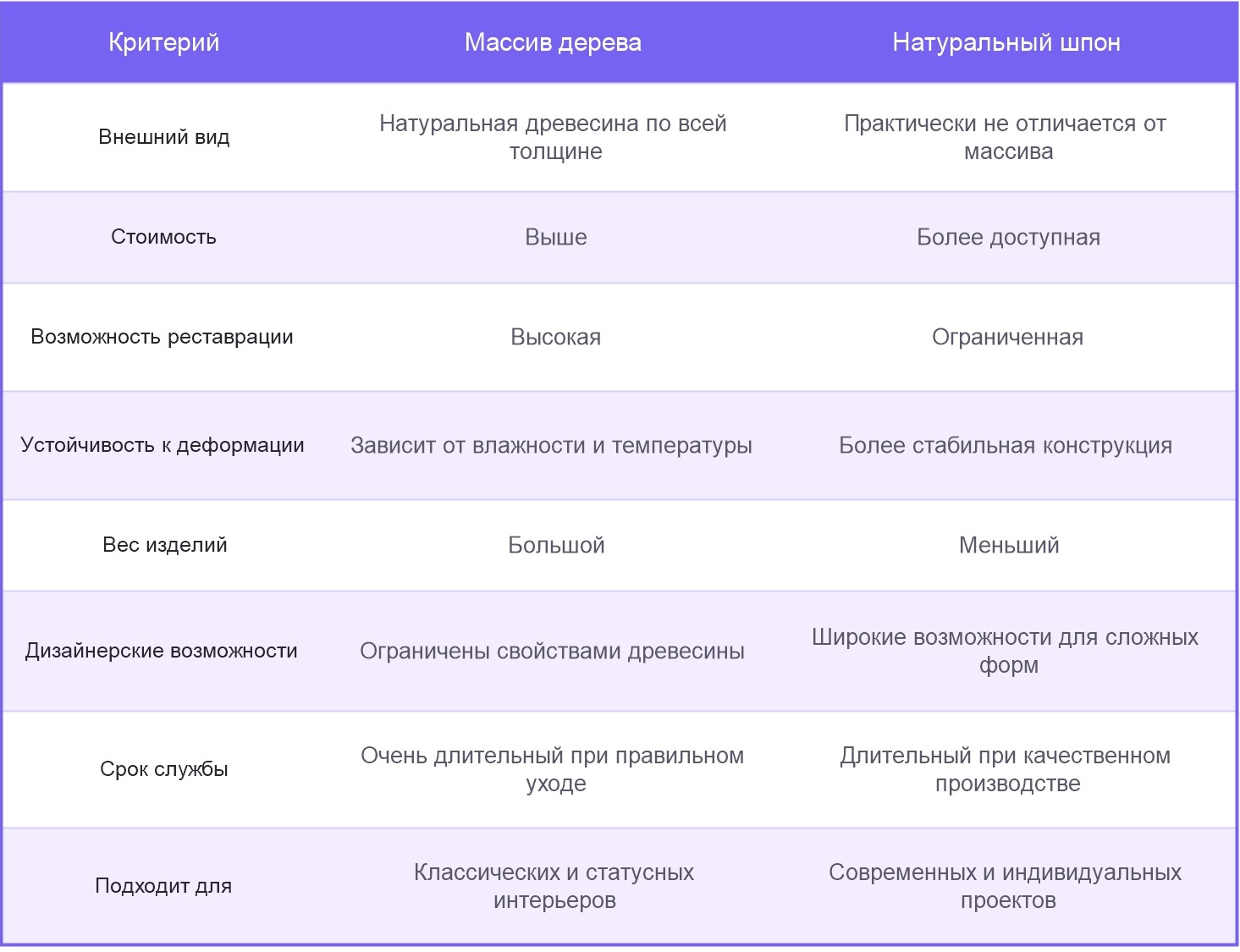 Сравнительная таблица